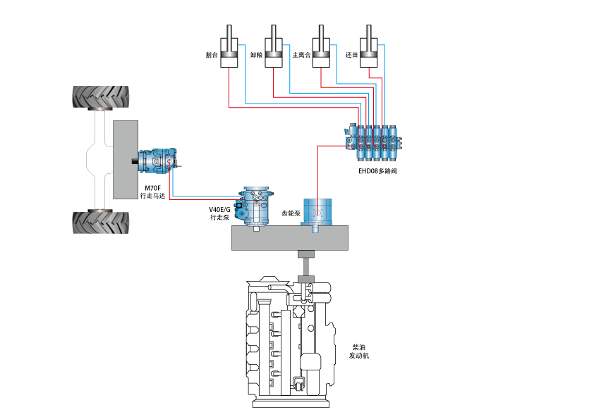Macchina per il grano____1